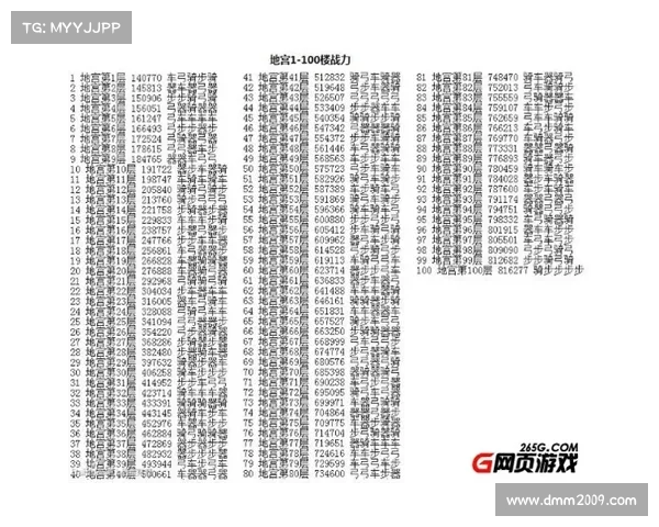 如何在风云决战天门中快速提升战力并取得优势攻略分享 如何在风云决战天门中快速提升战力并取得优势攻略分享